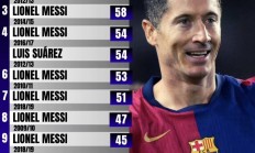 乐鱼体育官方登录入口-包含梅西领衔巴萨重返巅峰2021/2022赛季备战如何？的词条