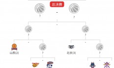 球队主帅对下一轮比赛布置战术计划