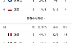 乐鱼体育亚洲官网-欧洲国家联赛中球队实力对比一目了然的简单介绍