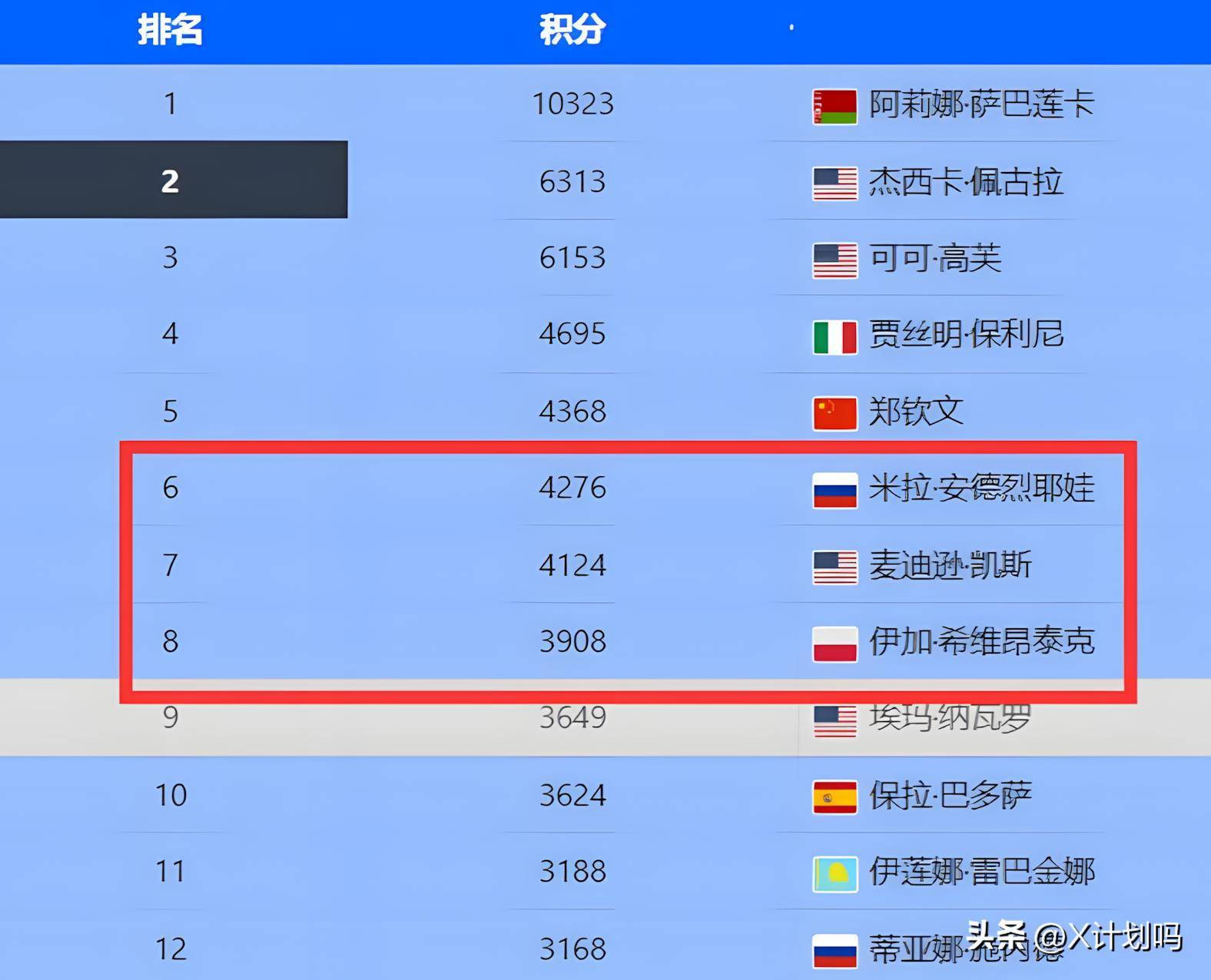 关于实力差距悬殊，恒大横扫对手，暂居榜首的信息
