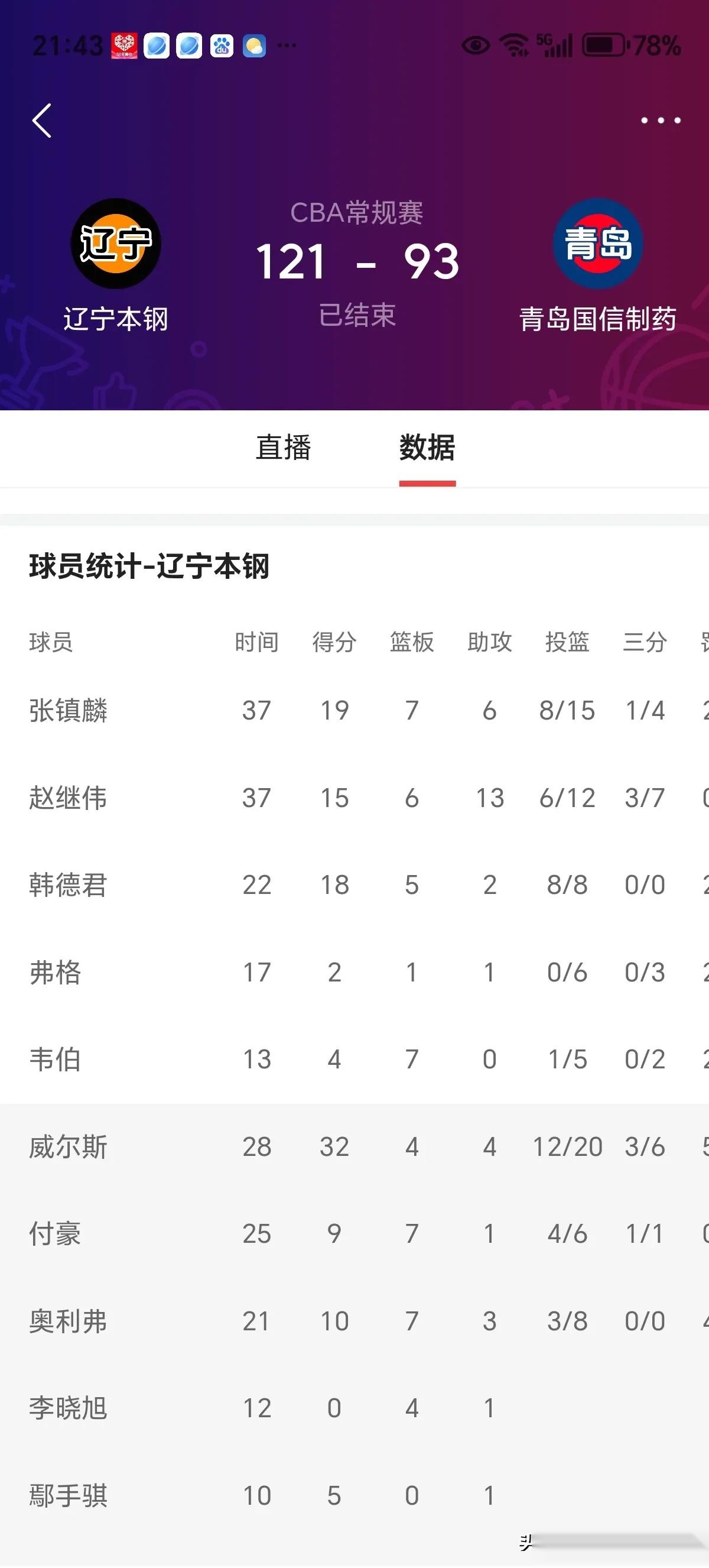 青岛队高居积分榜首，表现稳定令人瞩目的简单介绍