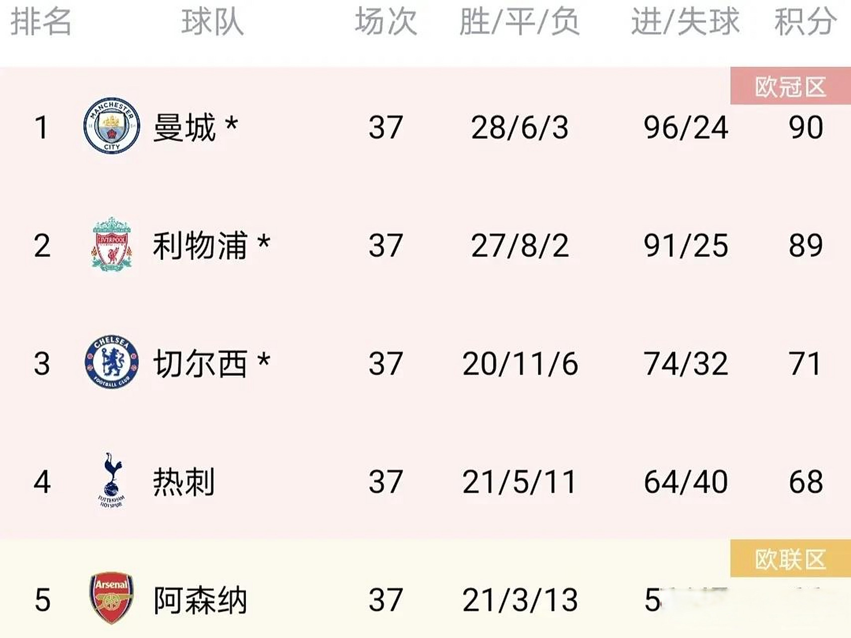 利物浦大胜阿斯顿维拉，稳固领头羊位置的简单介绍