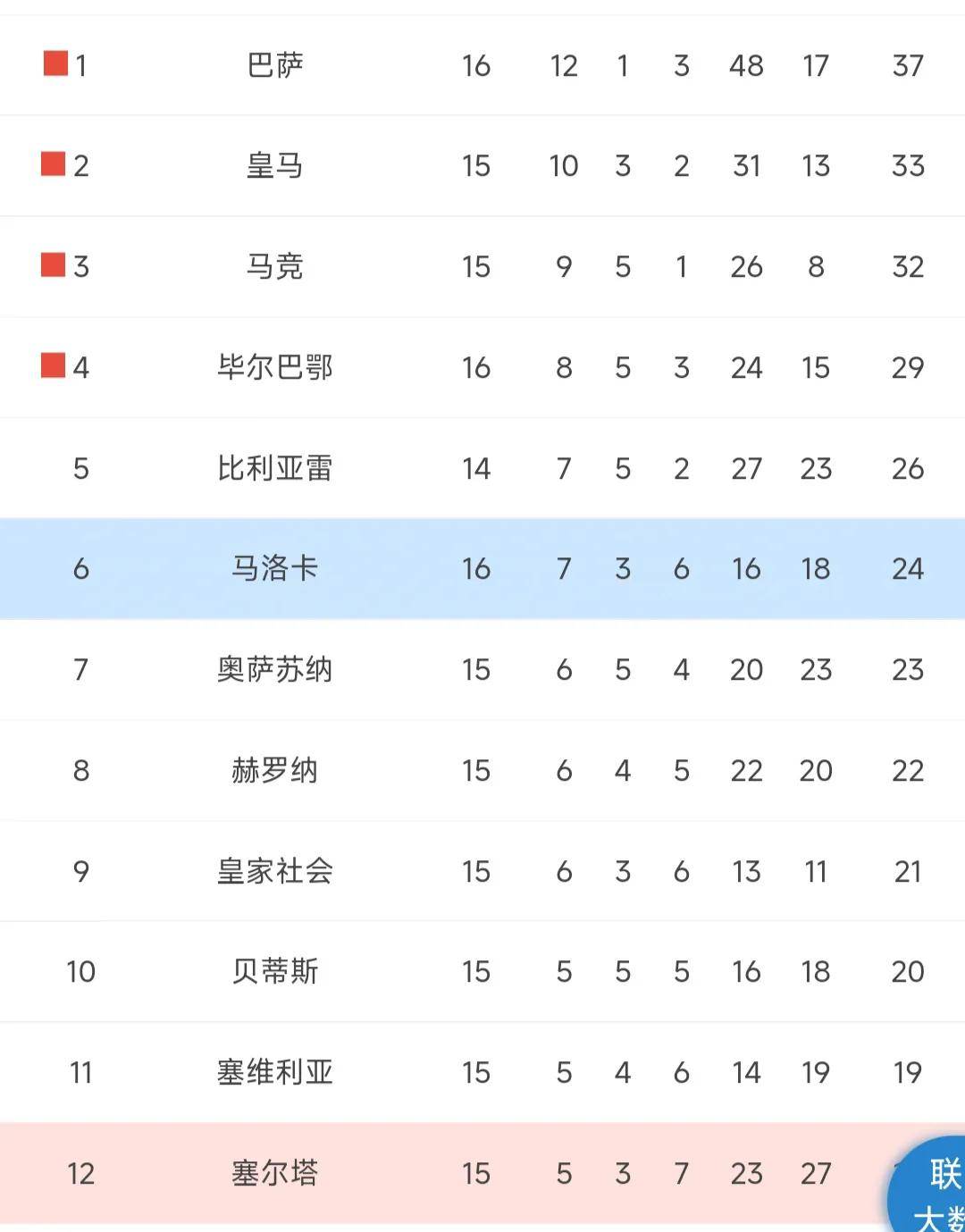 马洛卡队长发表比赛前对手分析