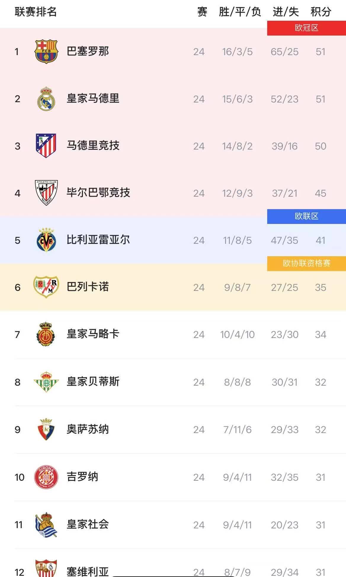 包含佛罗伦萨战平帕尔马，积分榜再添一分的词条