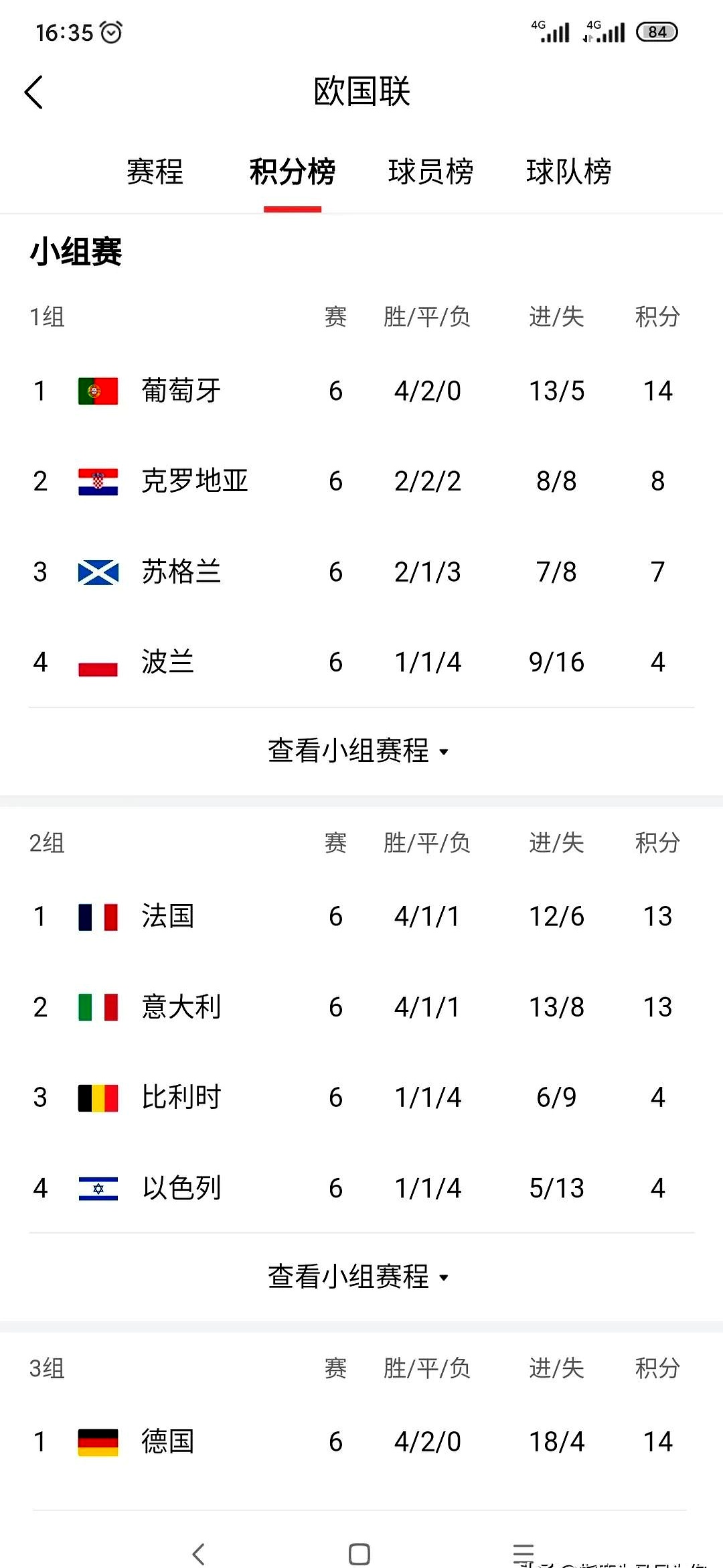 欧洲国家联赛中球队实力对比一目了然的简单介绍