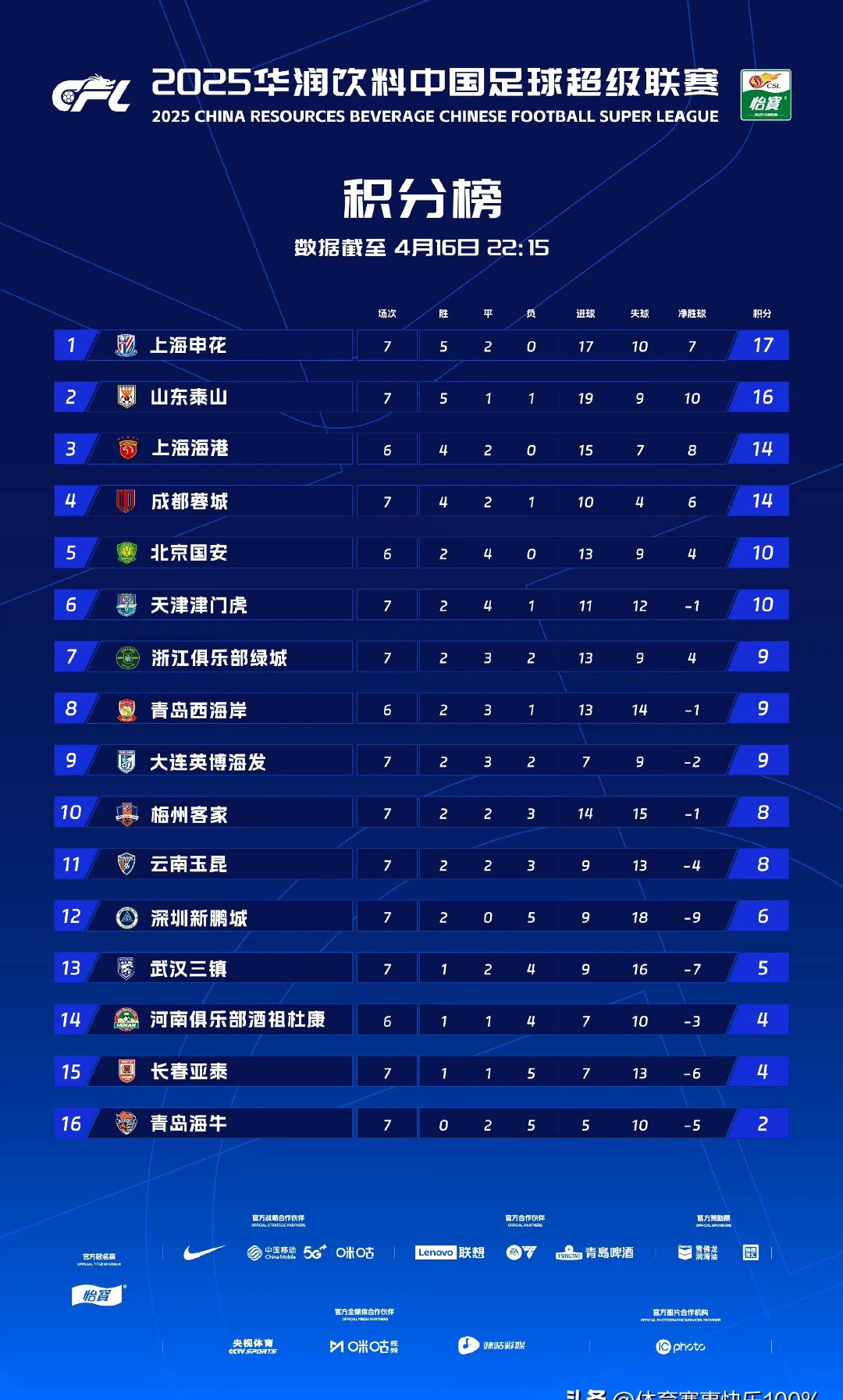 国安客场战平华夏,积分榜上仍有距离的简单介绍 国安客场战平华夏,积分榜上仍有距离的简单介绍