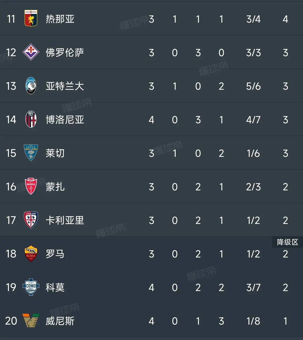 意甲圣诞休息：尤文图斯排名第二