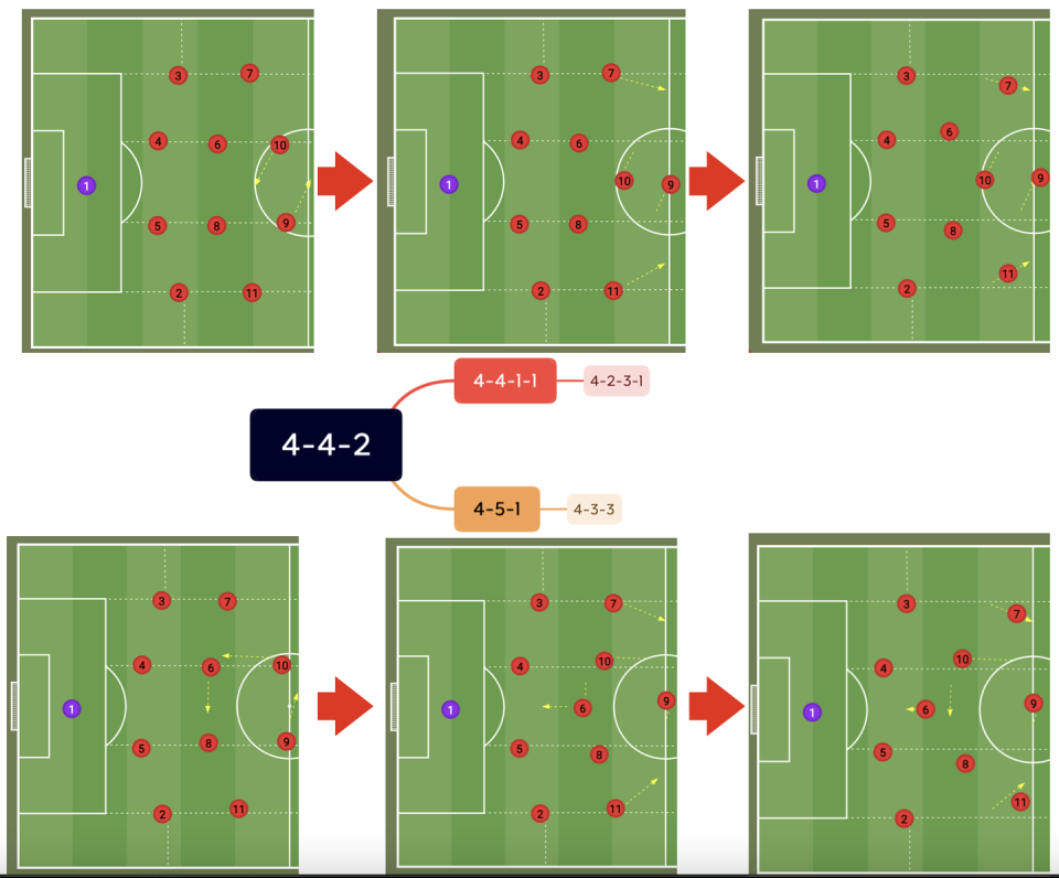 球队主帅对下一轮比赛布置战术计划 球队主帅对下一轮比赛布置战术计划